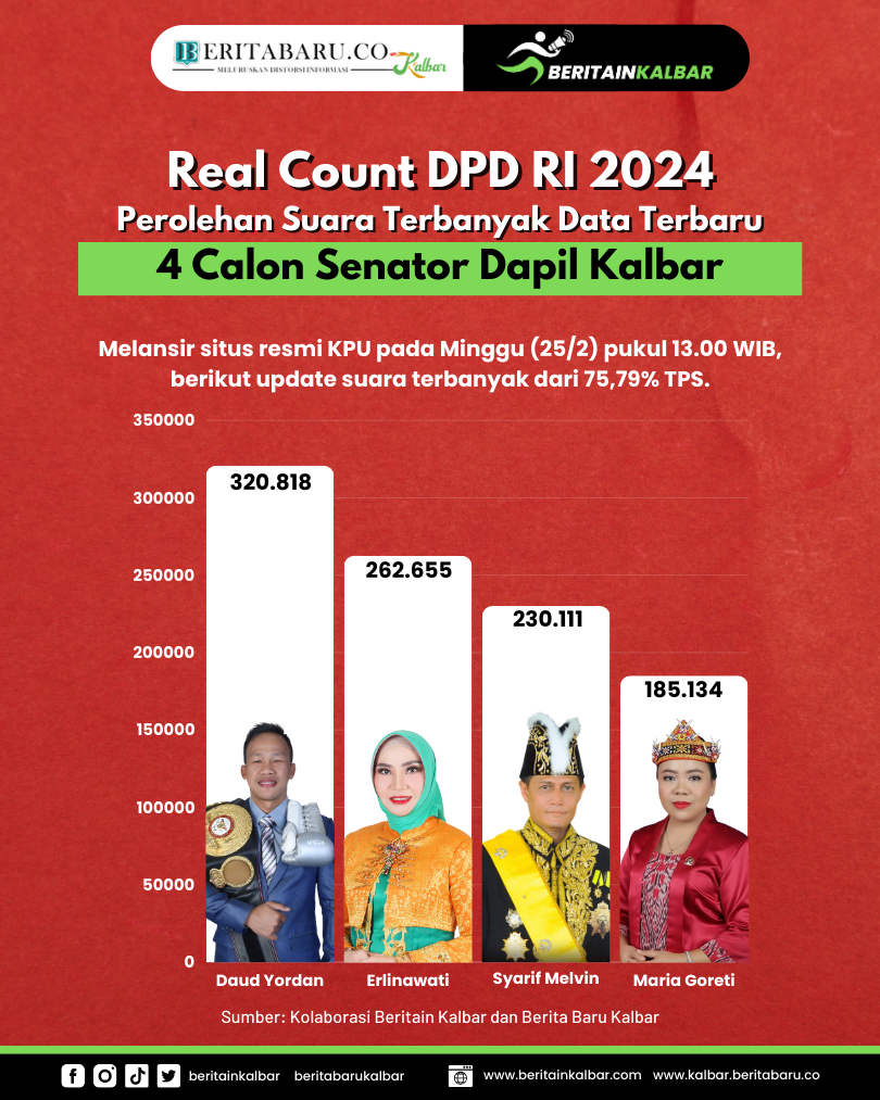 Real Count DPD RI Dapil Kalbar 2024