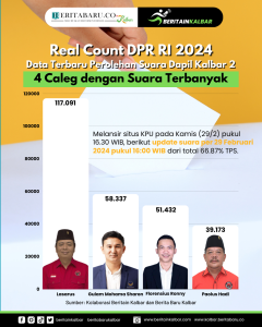 Real Count DPR RI Dapil Kalbar 2