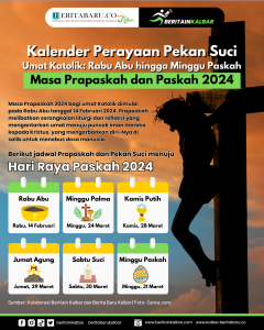 Infografis Jadwal Masa Prapaskah dan Paskah 2024