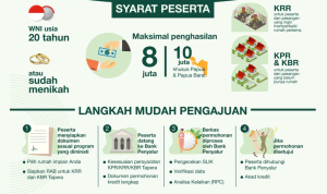 Syarat Pengajuan KPR Tapera