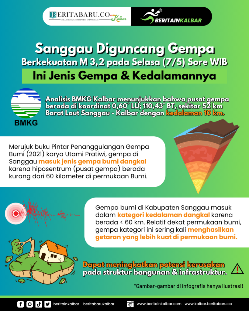 Gempa Bumi Sanggau