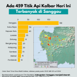 Jumlah Titik Api Kalbar Hari Ini