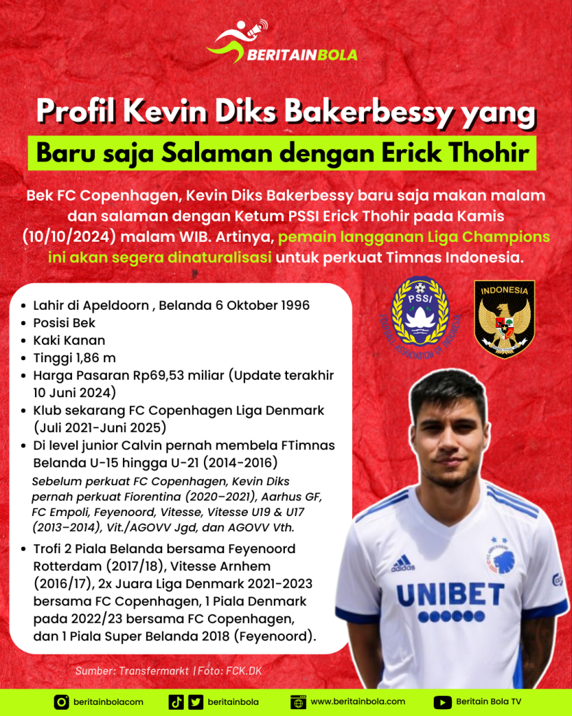 Profil Kevin Diks