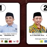 Hasil Pilwako Pontianak 2024