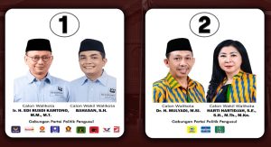 Hasil Pilwako Pontianak 2024