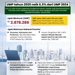 UMP Kalbar 2025