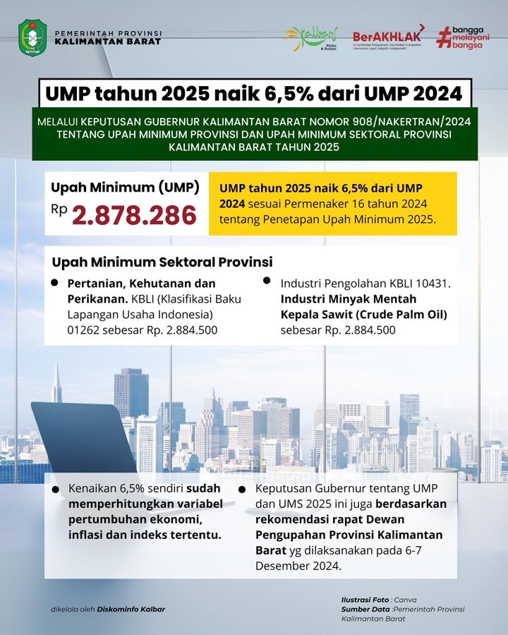 UMP Kalbar 2025