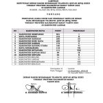 Hasil Final MTQ Kalbar 2024