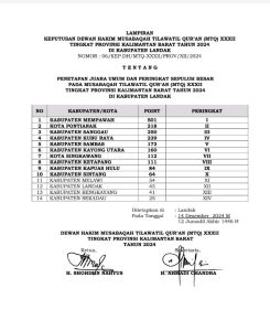 Hasil Final MTQ Kalbar 2024