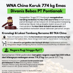 Pencuri Emas Kalbar Dibebaskan