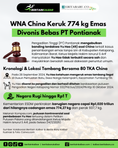 Pencuri Emas Kalbar Dibebaskan