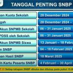 Jadwal SNBP 2025