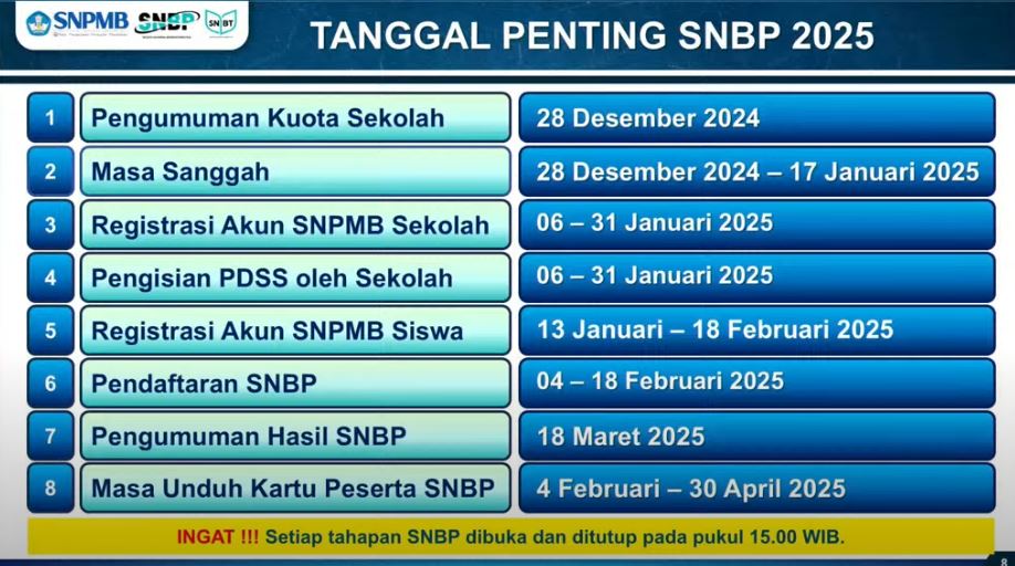 Jadwal SNBP 2025