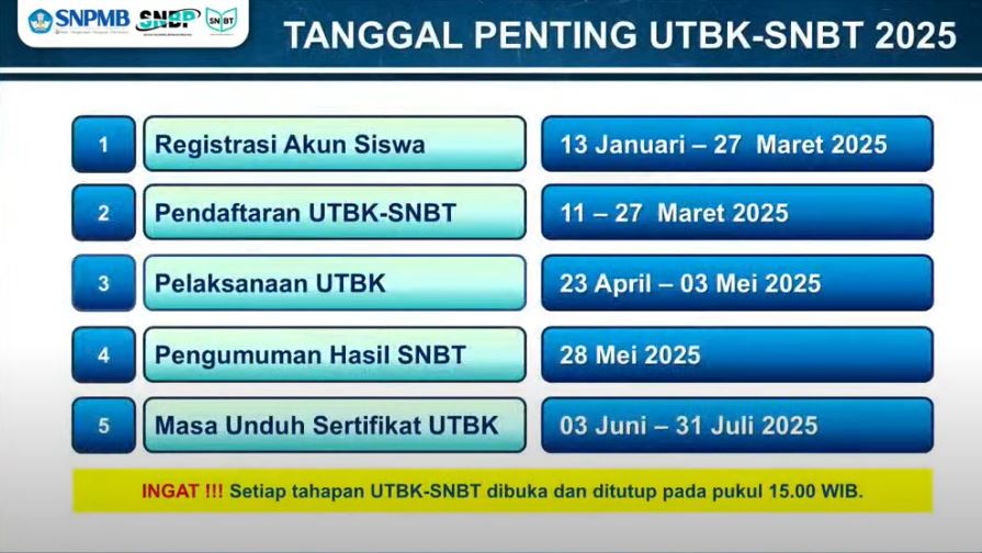 Jadwal UTBK 2025