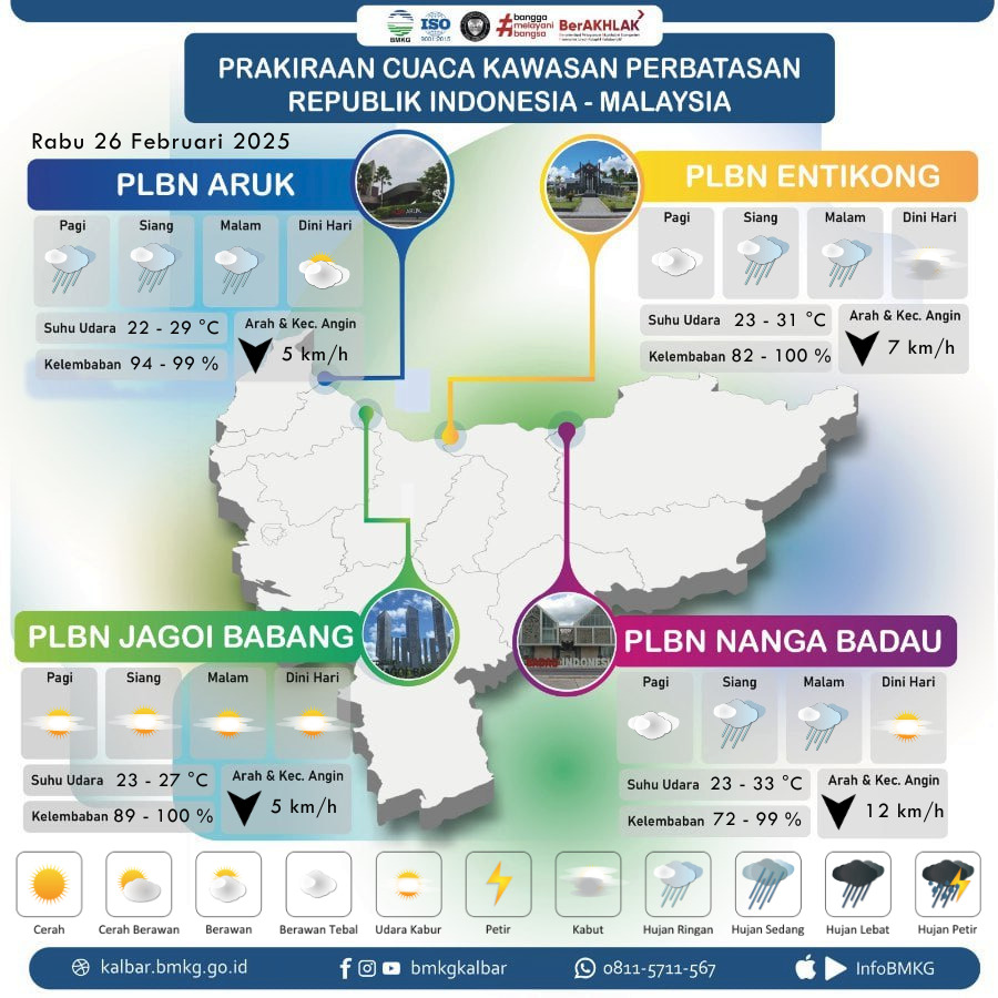 Prediksi Cuaca BMKG Kalbar