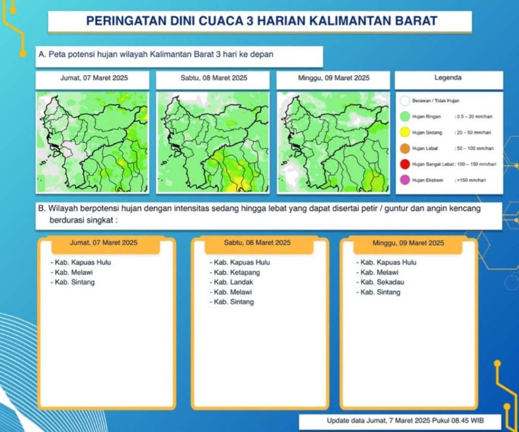 Cuaca Kalbar Hari Ini