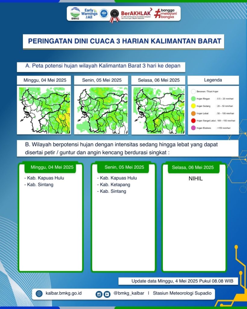 Prediksi Cuaca BMKG Kalbar