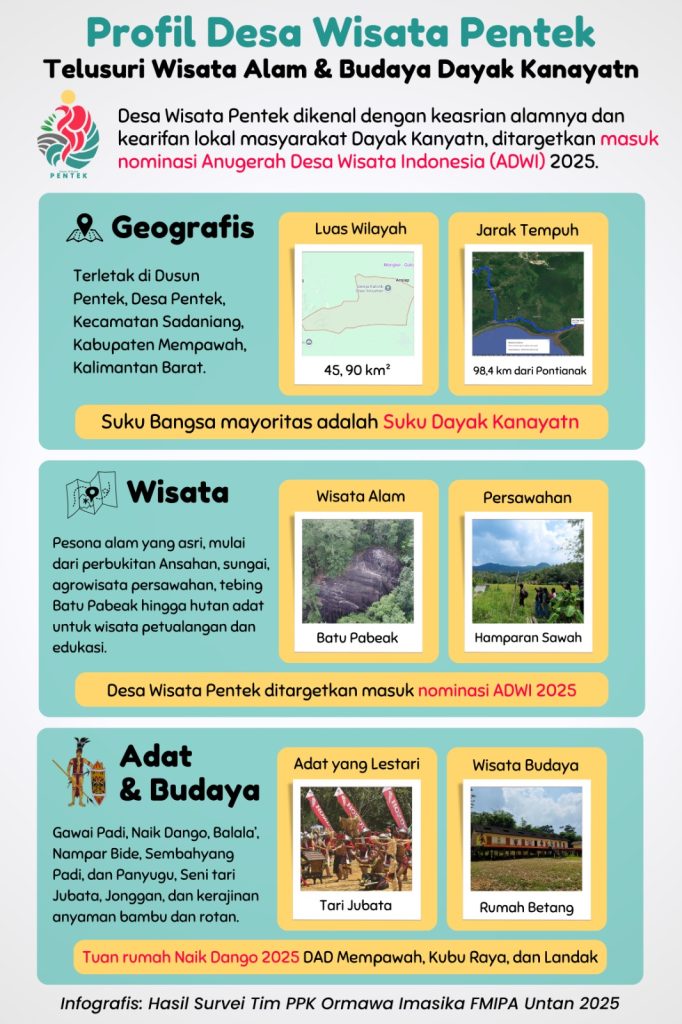Desa Wisata Pentek