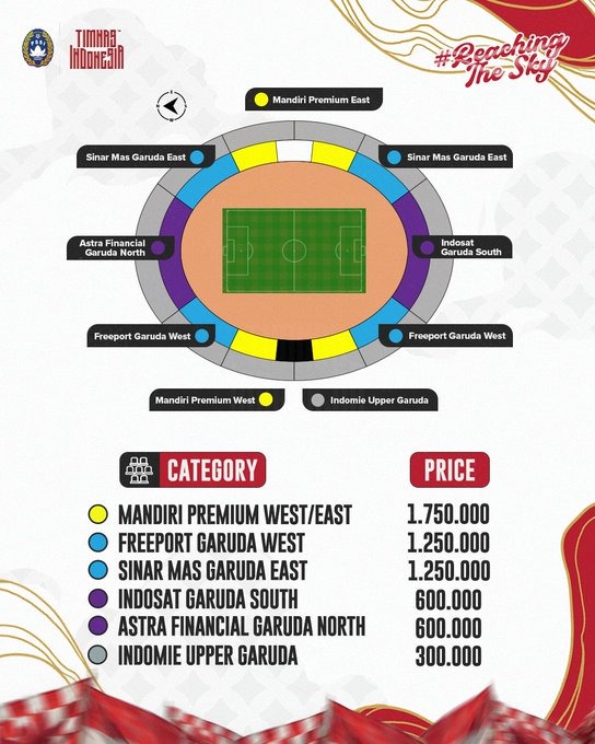 Daftar Harga Tiket Indonesia vs China