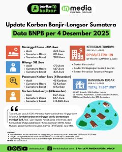 INFOGRAFIS KORBAN BANJIR SUMATERA