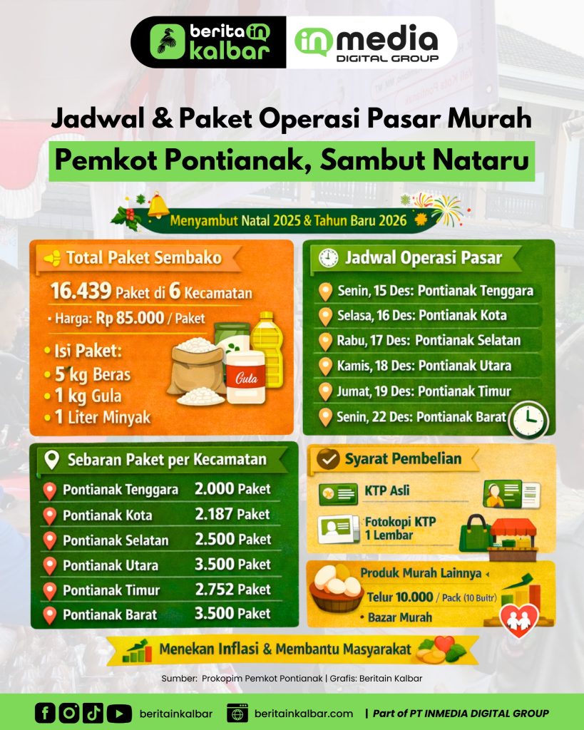 infografis pontianak