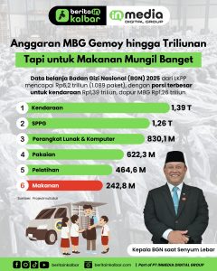 Infografis MBG