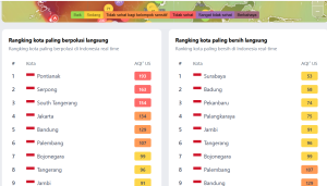 kualitas udara pontianak