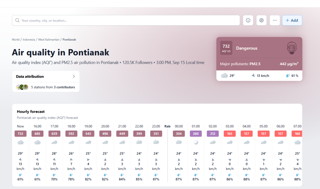 Udara Pontianak