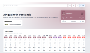 Udara Pontianak