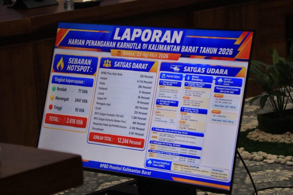 Strategi Penanganan Karhutla Kalbar